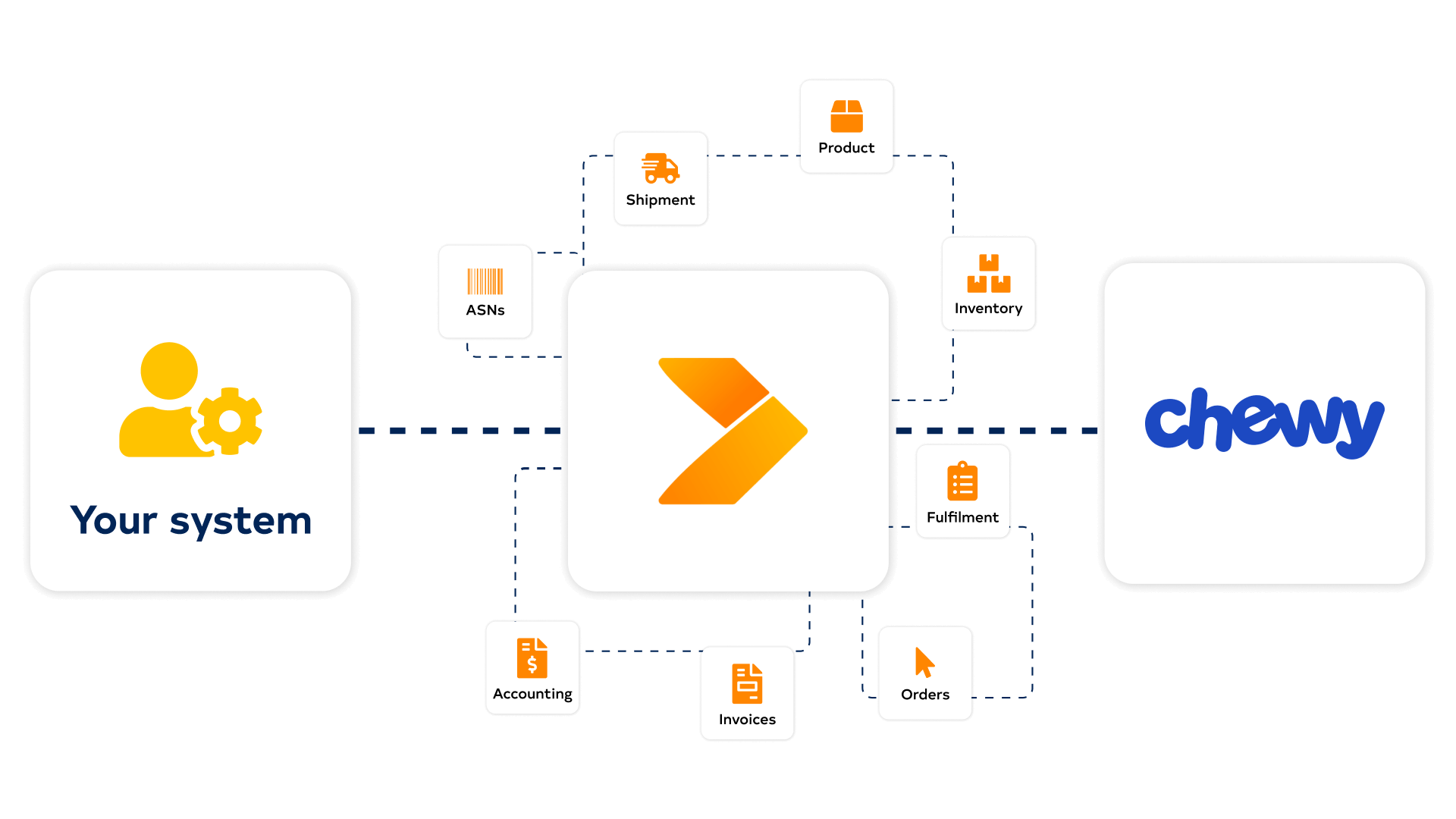 Chewy diagram with Crossfire