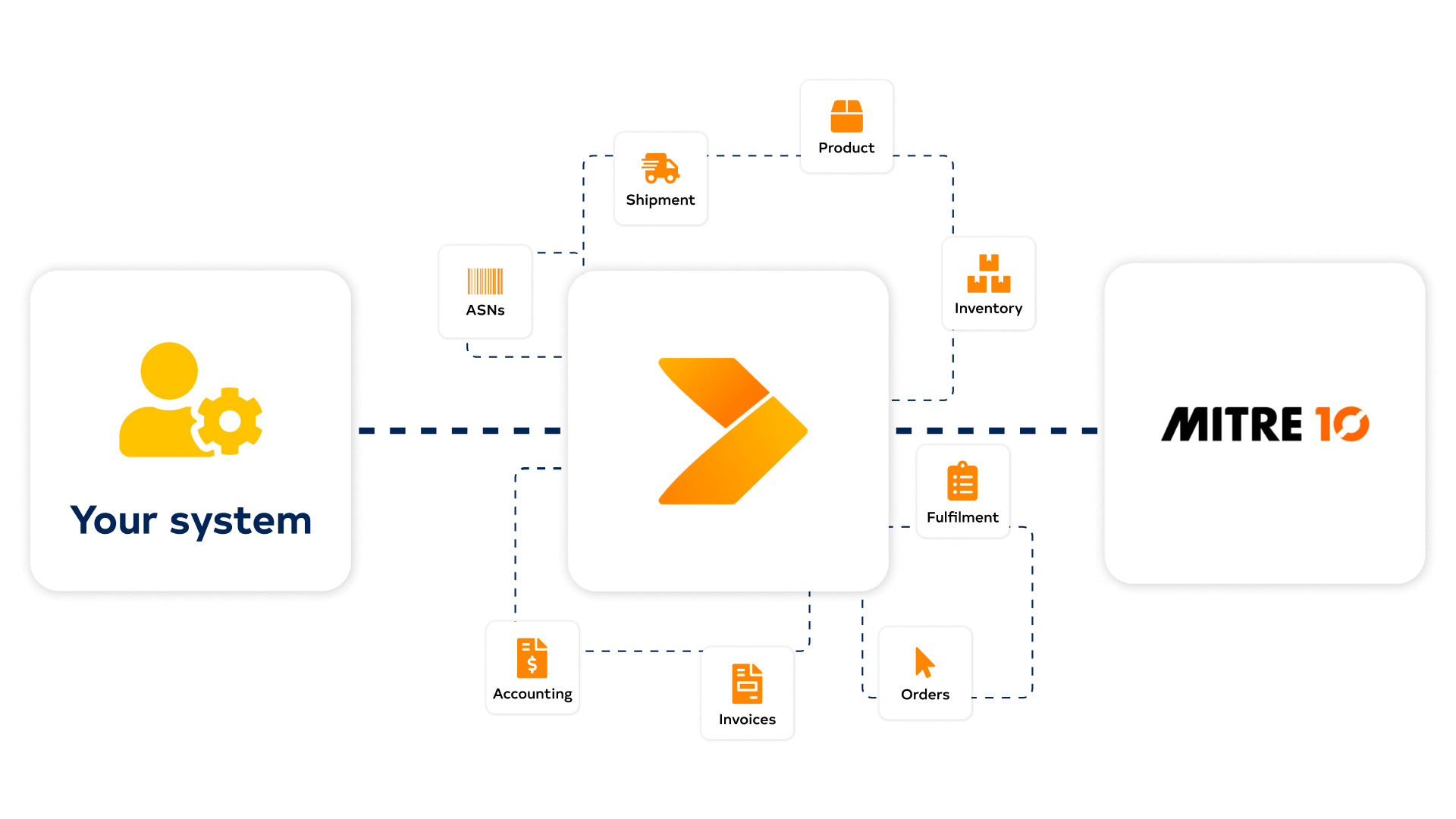 Mitre 10 diagram with Crossfire