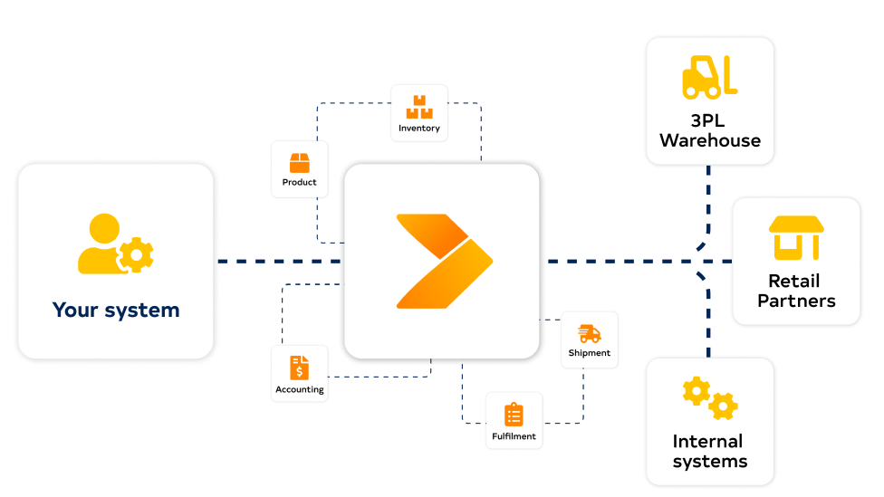 Microsoft Dynamics Nav diagram with Crossfire