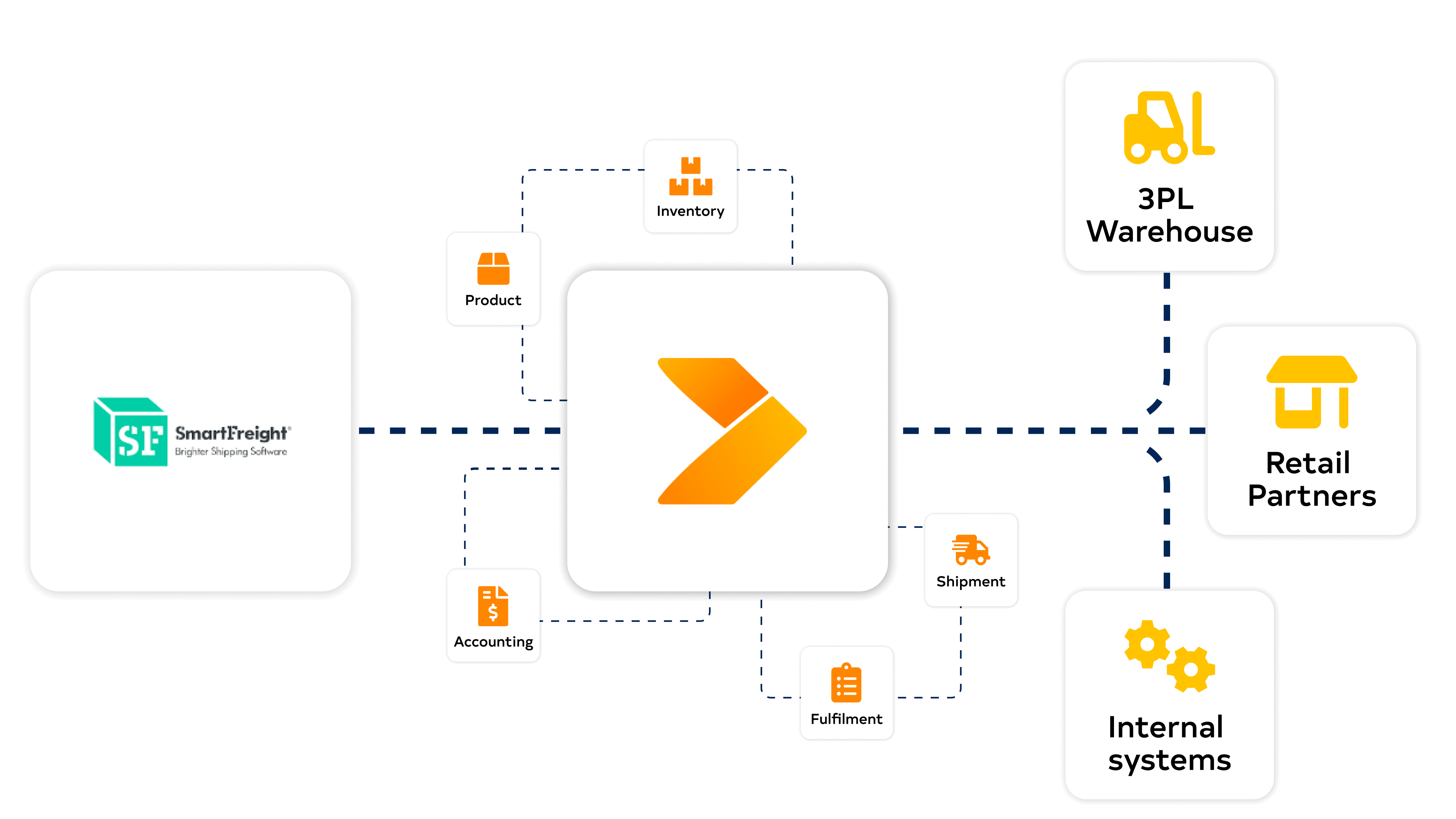 SmartFreight diagram with Crossfire