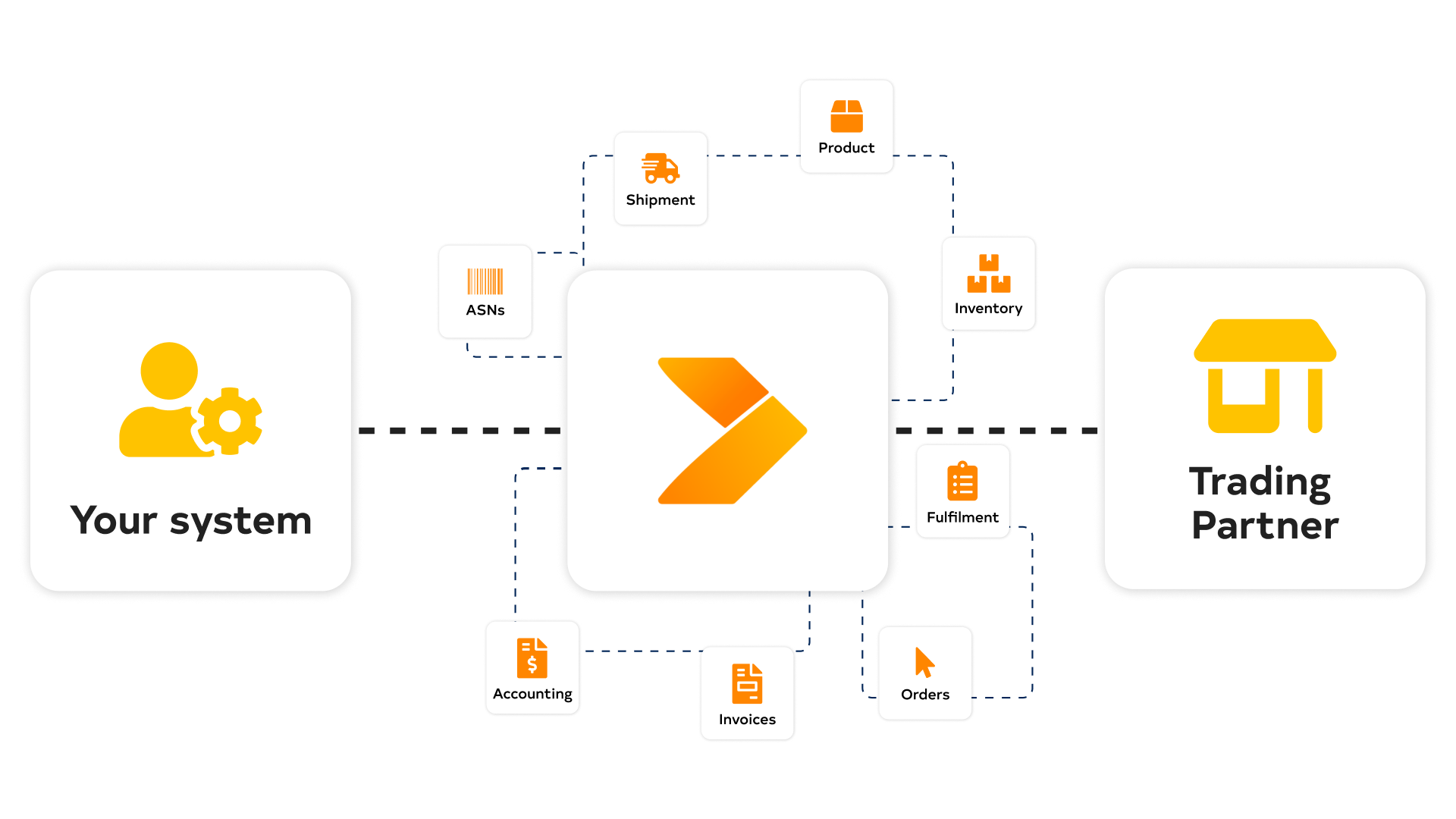 Warehouse Stationery diagram with Crossfire