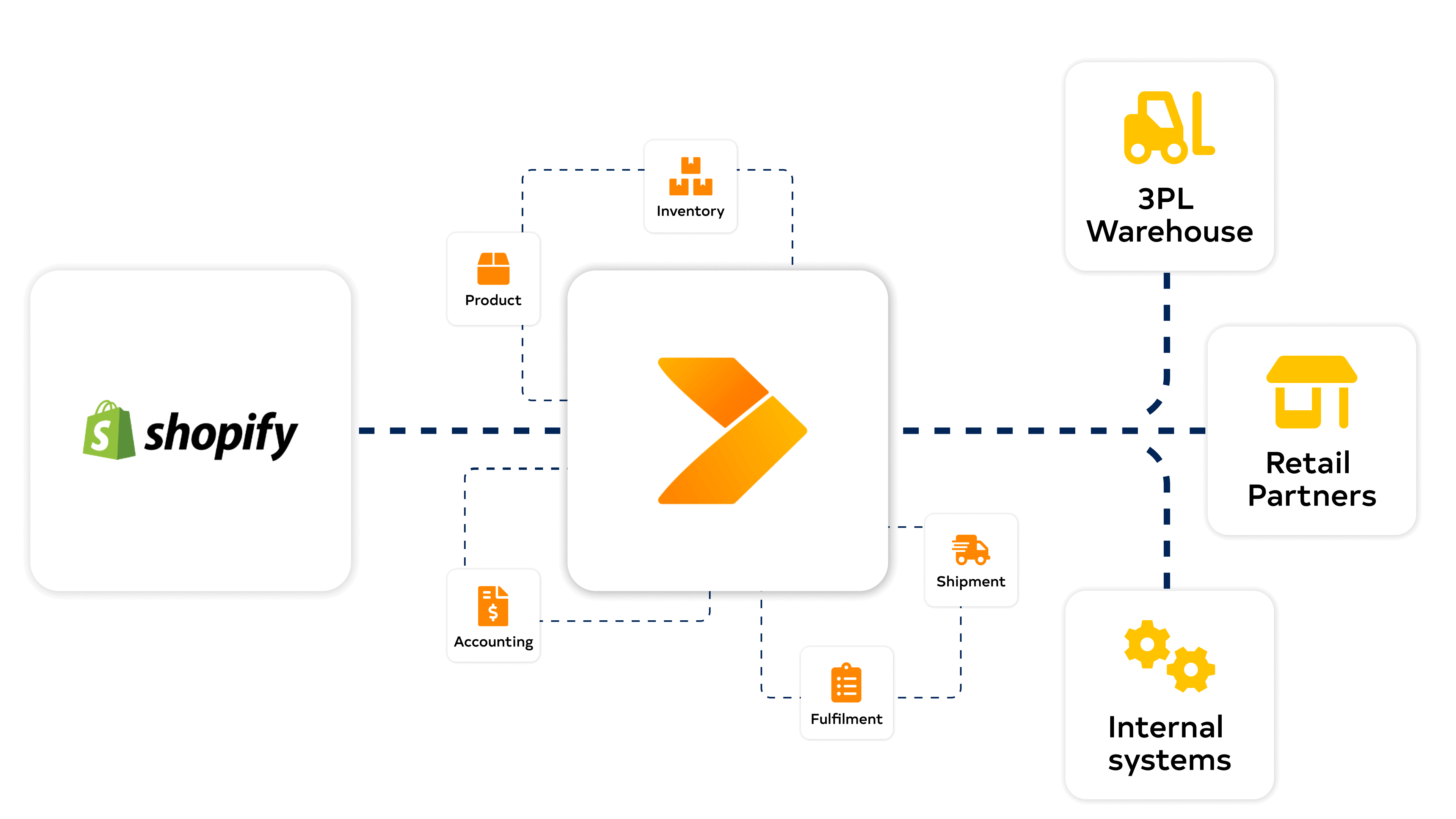 Shopify diagram with Crossfire