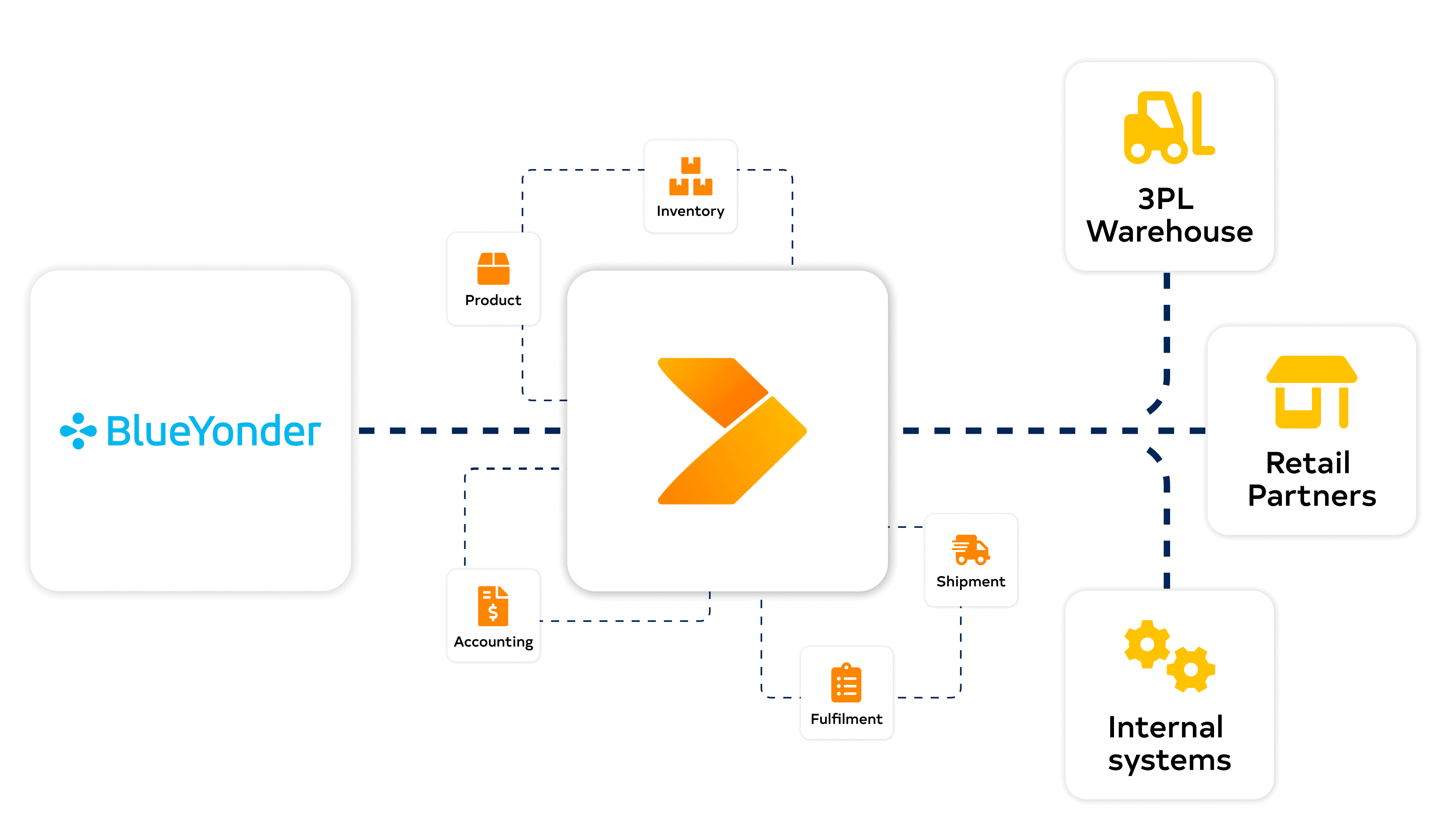 Blue Yonder diagram with Crossfire