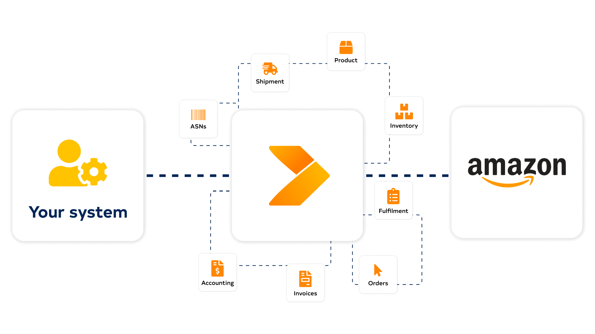 Amazon diagram with Crossfire