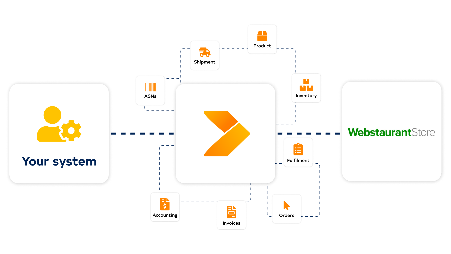 Webstaurant diagram with Crossfire