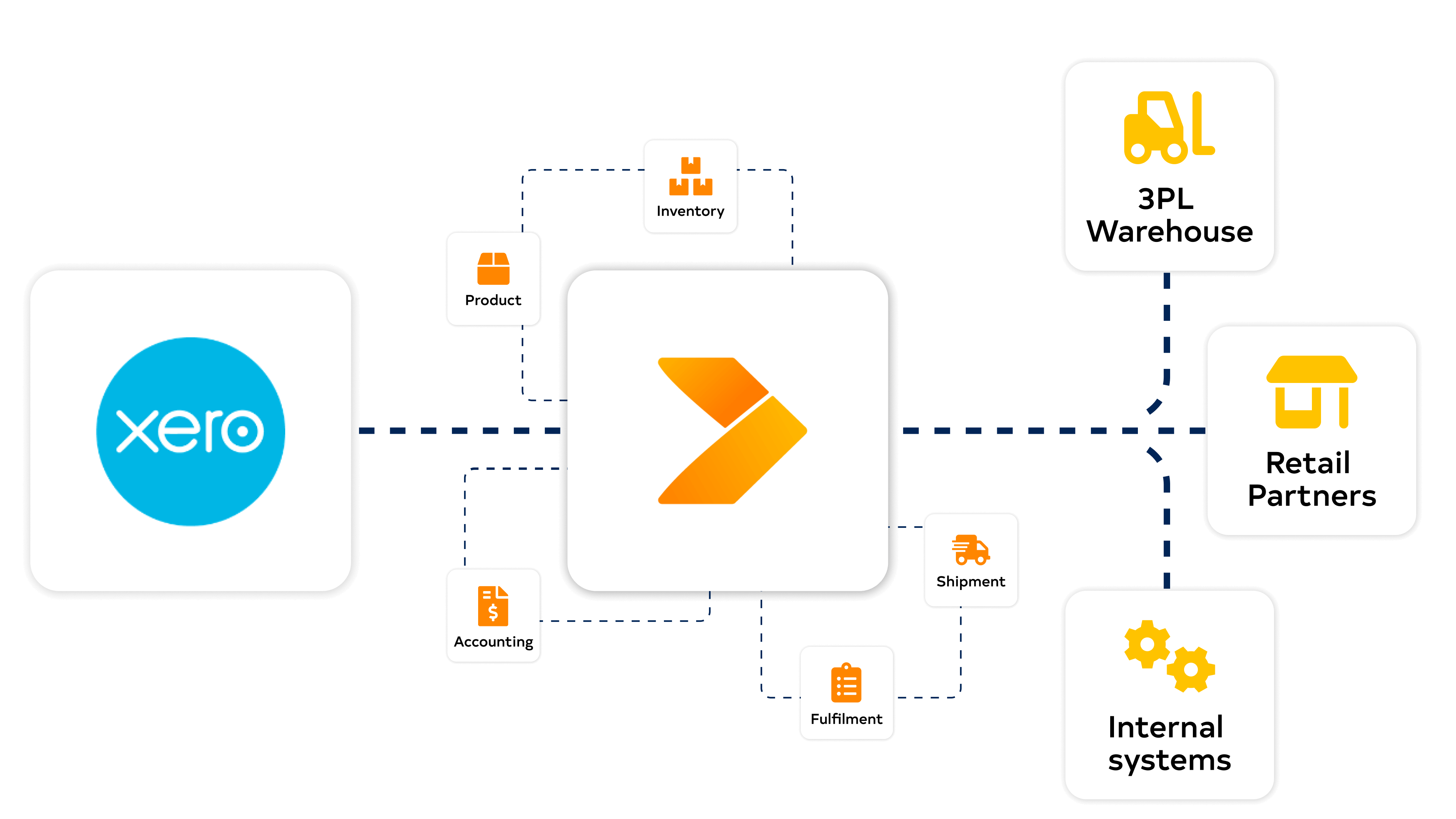 Xero diagram with Crossfire