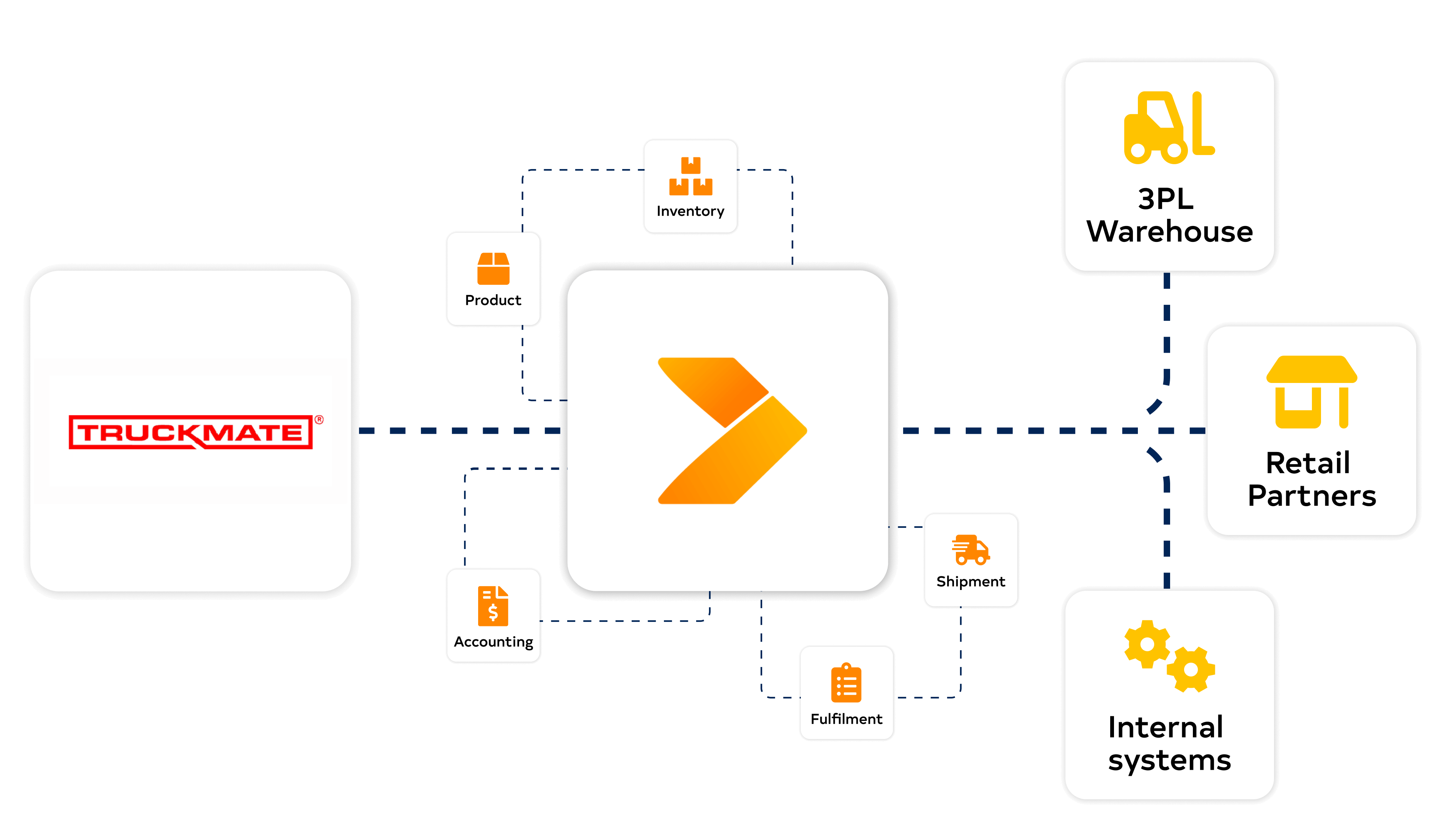 TruckMate diagram with Crossfire