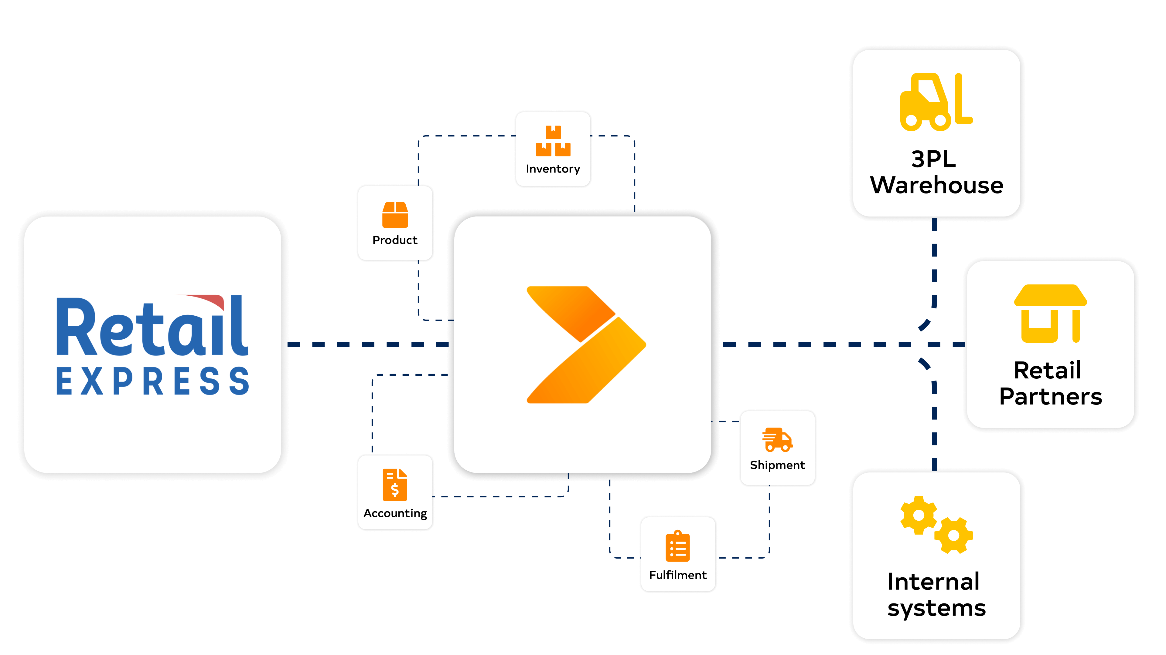 Retail Express Retail Express diagram with Crossfire