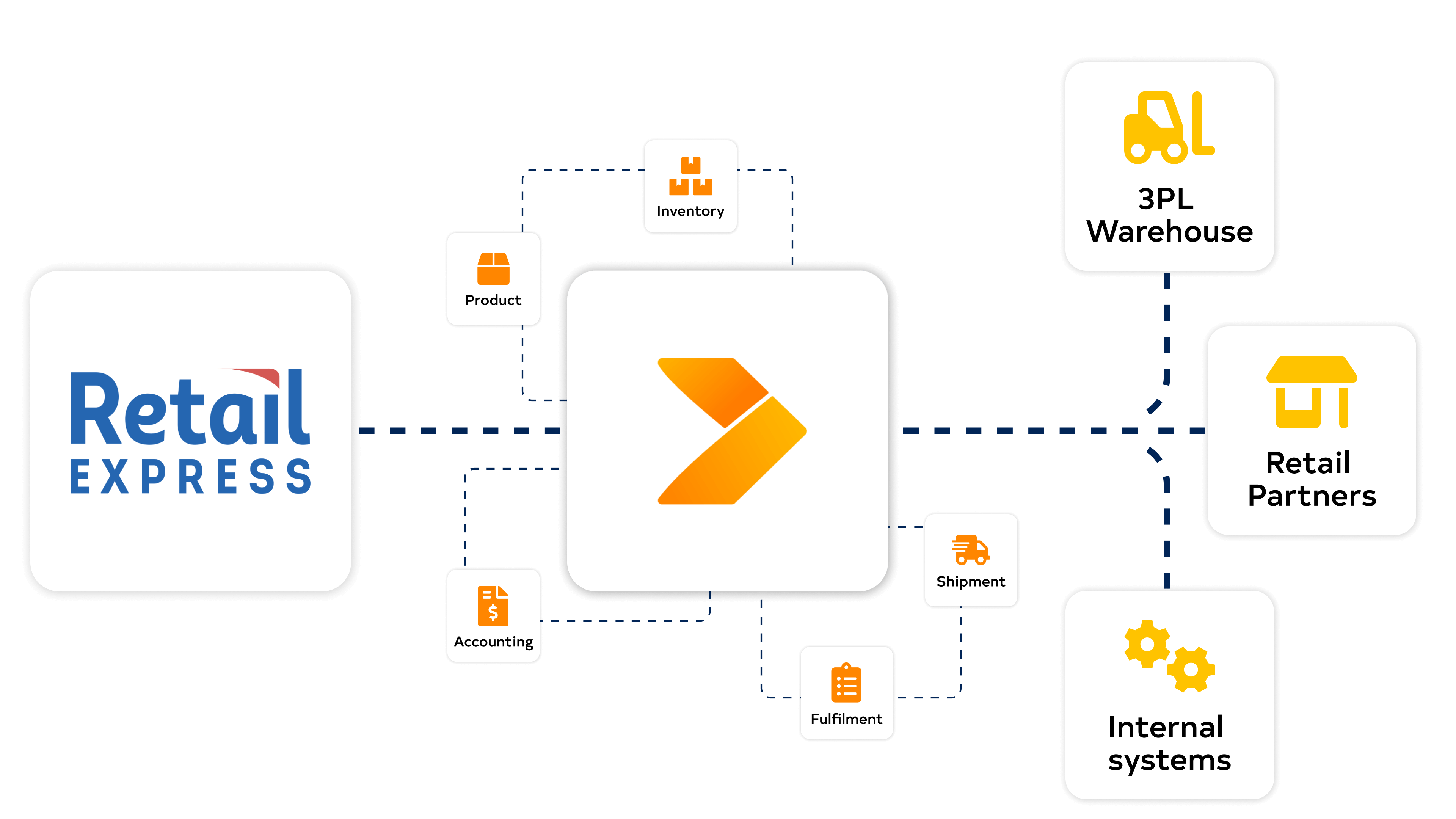 Retail Express diagram with Crossfire