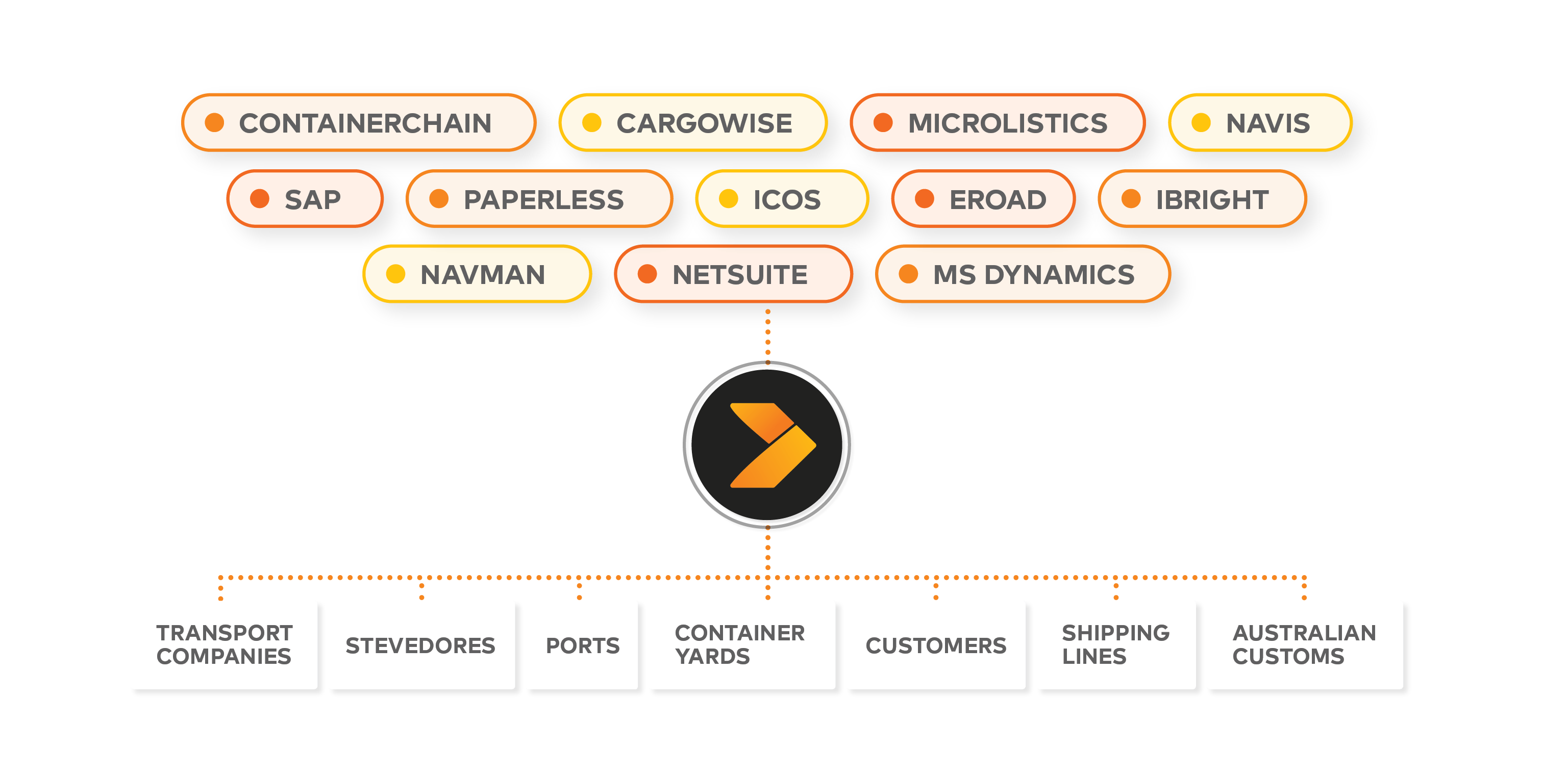 Crossfire Supply Chain Diagram