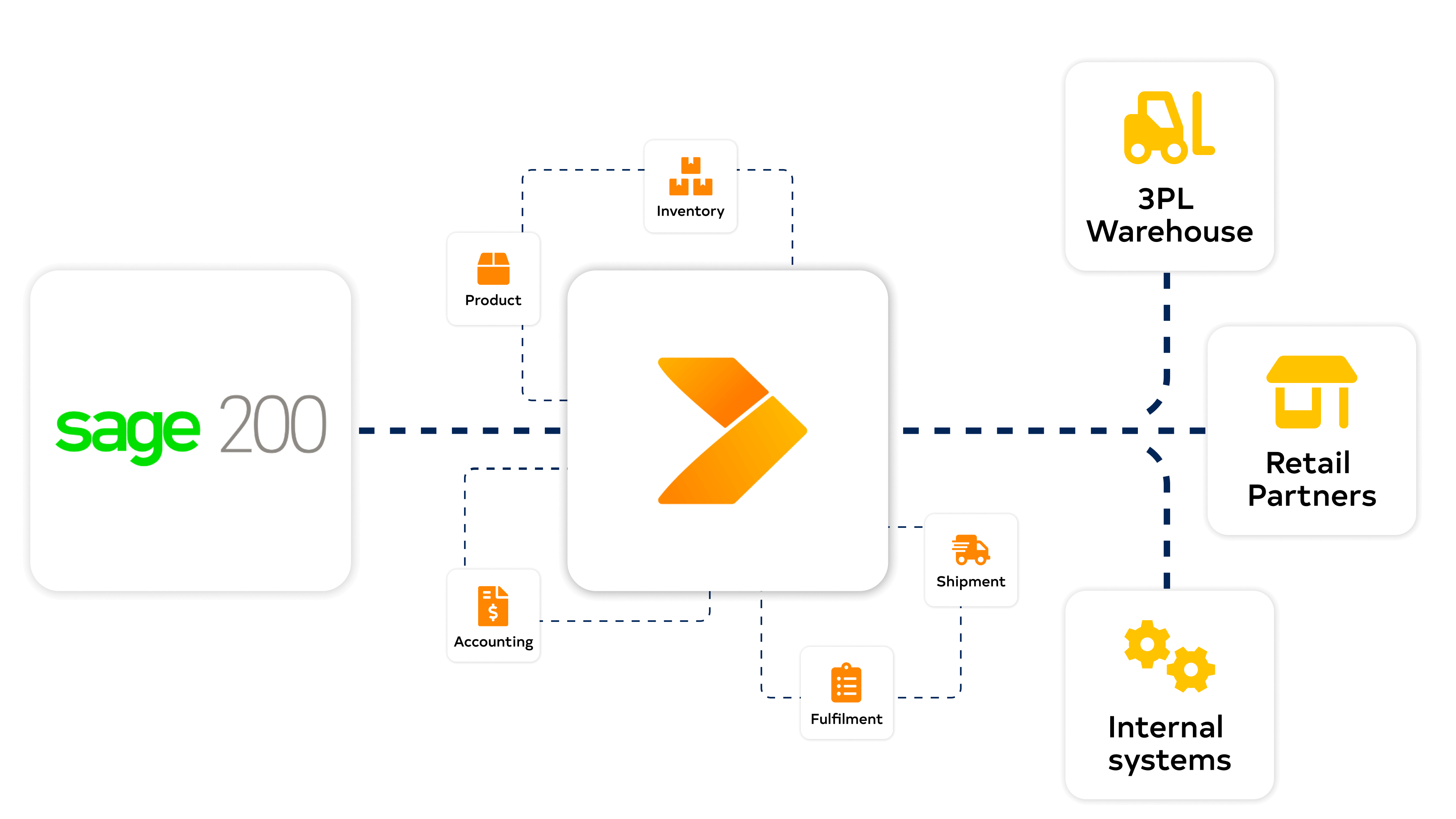 Sage 200 diagram with Crossfire