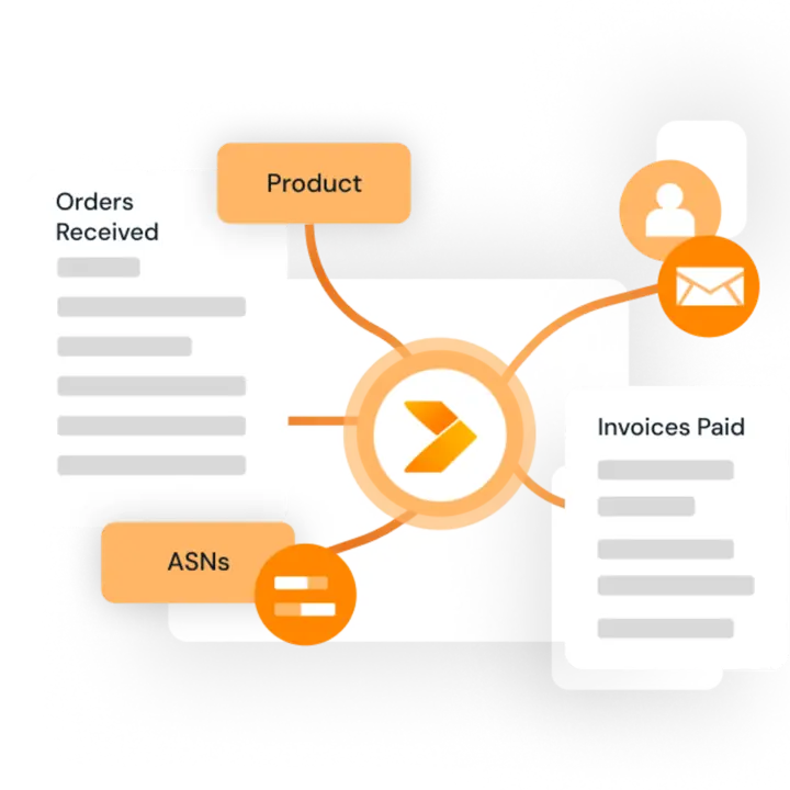 Microsoft Dynamics Nav EDI Integration