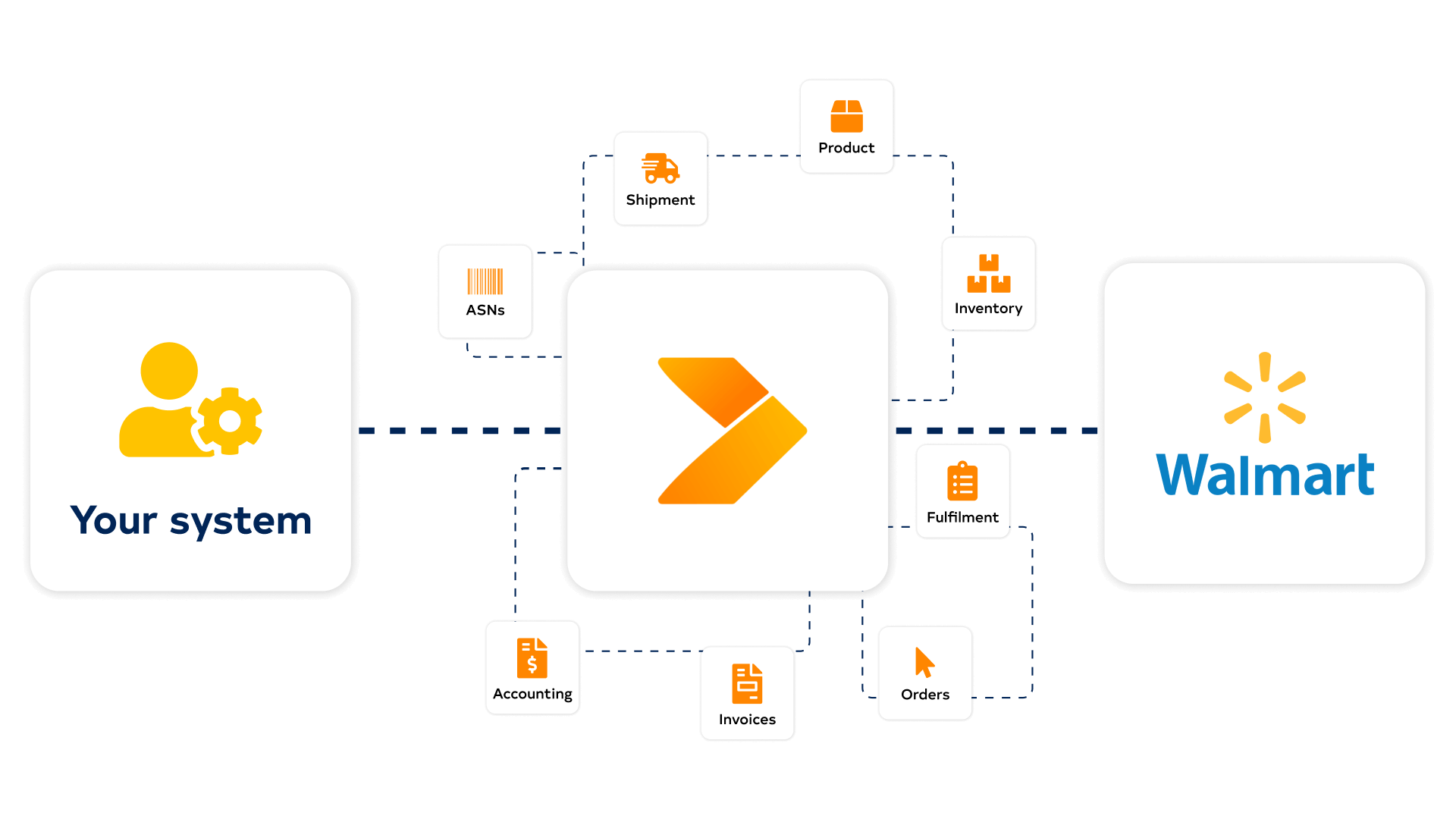 Walmart Walmart diagram with Crossfire