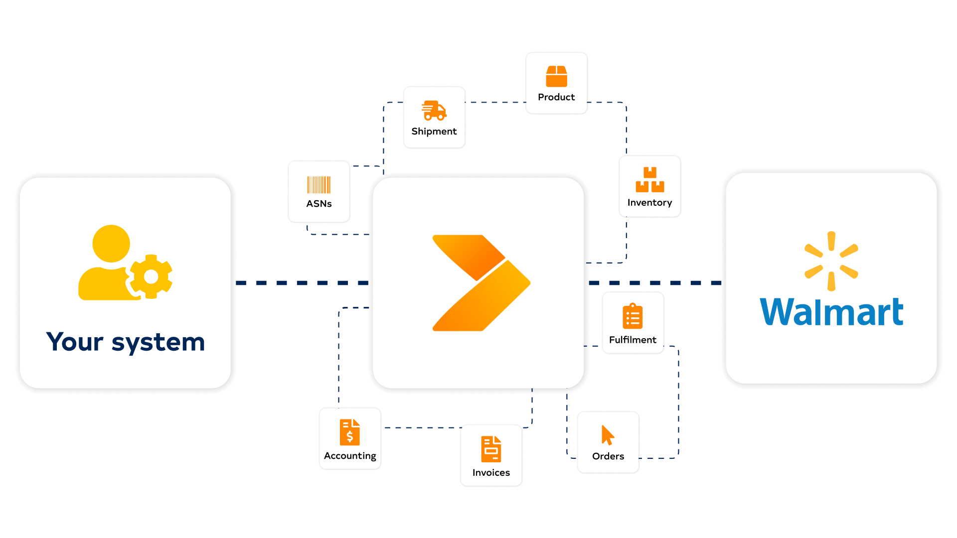 Walmart diagram with Crossfire