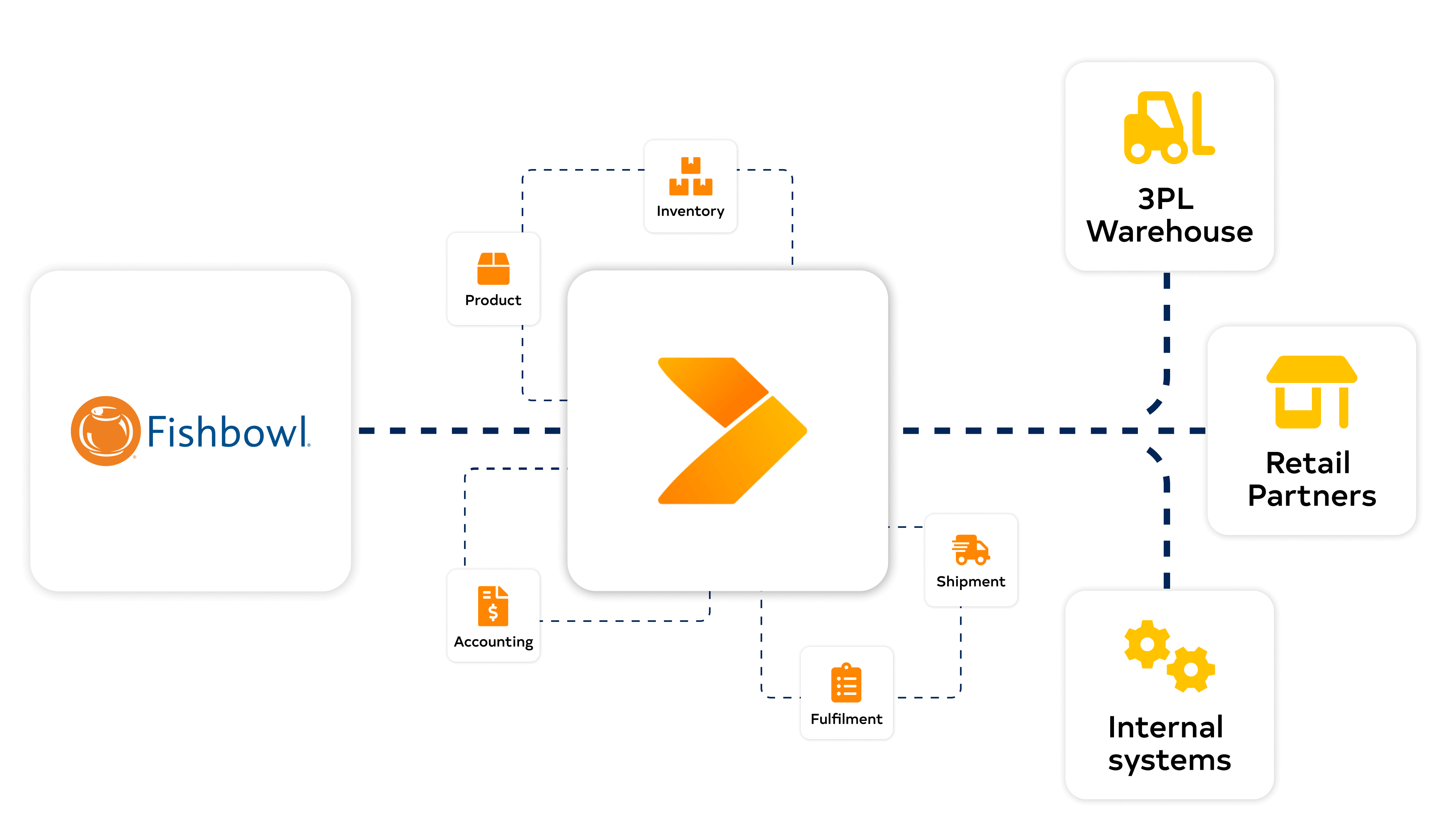 Fishbowl Fishbowl diagram with Crossfire