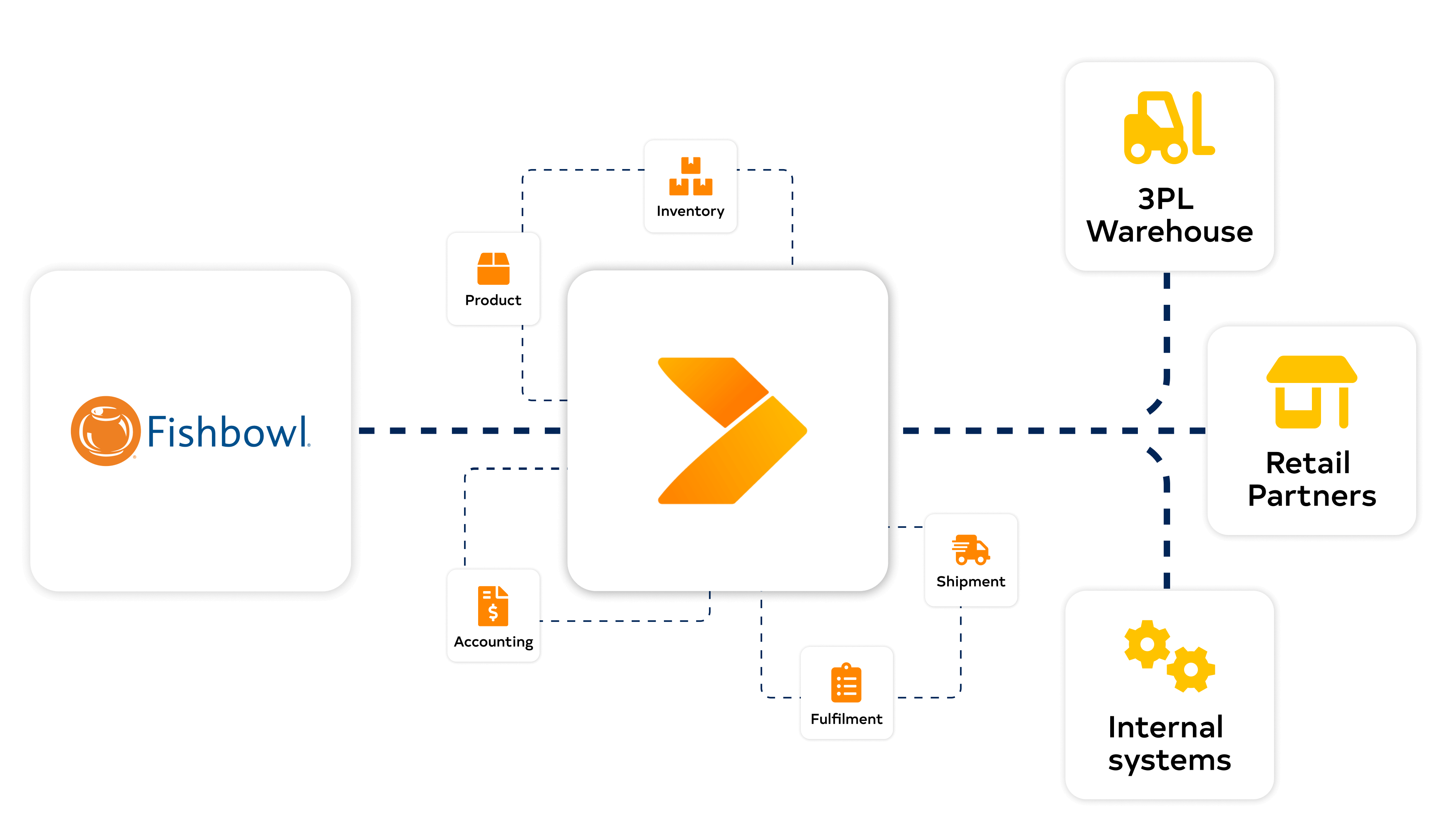 Fishbowl diagram with Crossfire