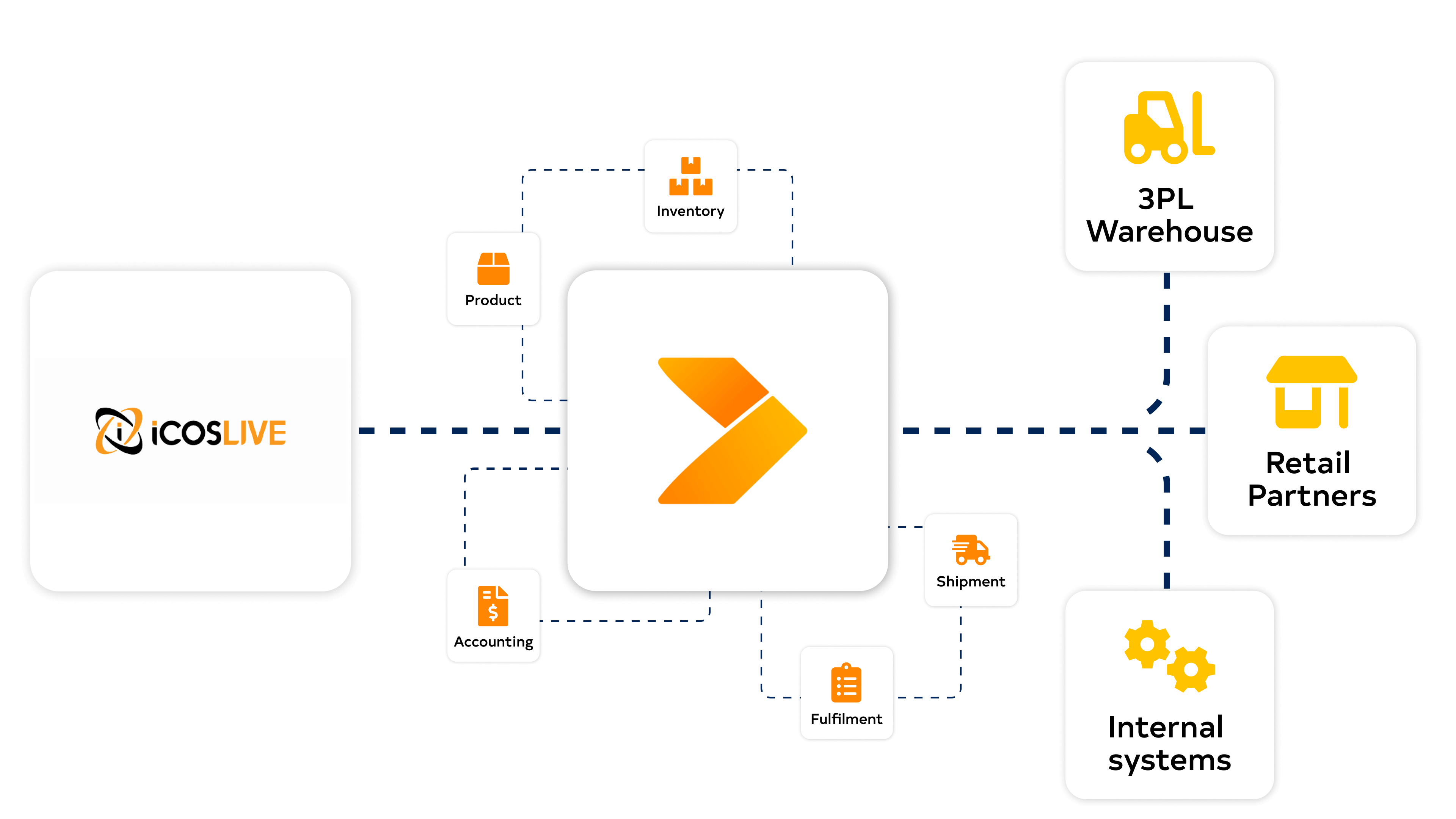 iCOS LIVE diagram with Crossfire