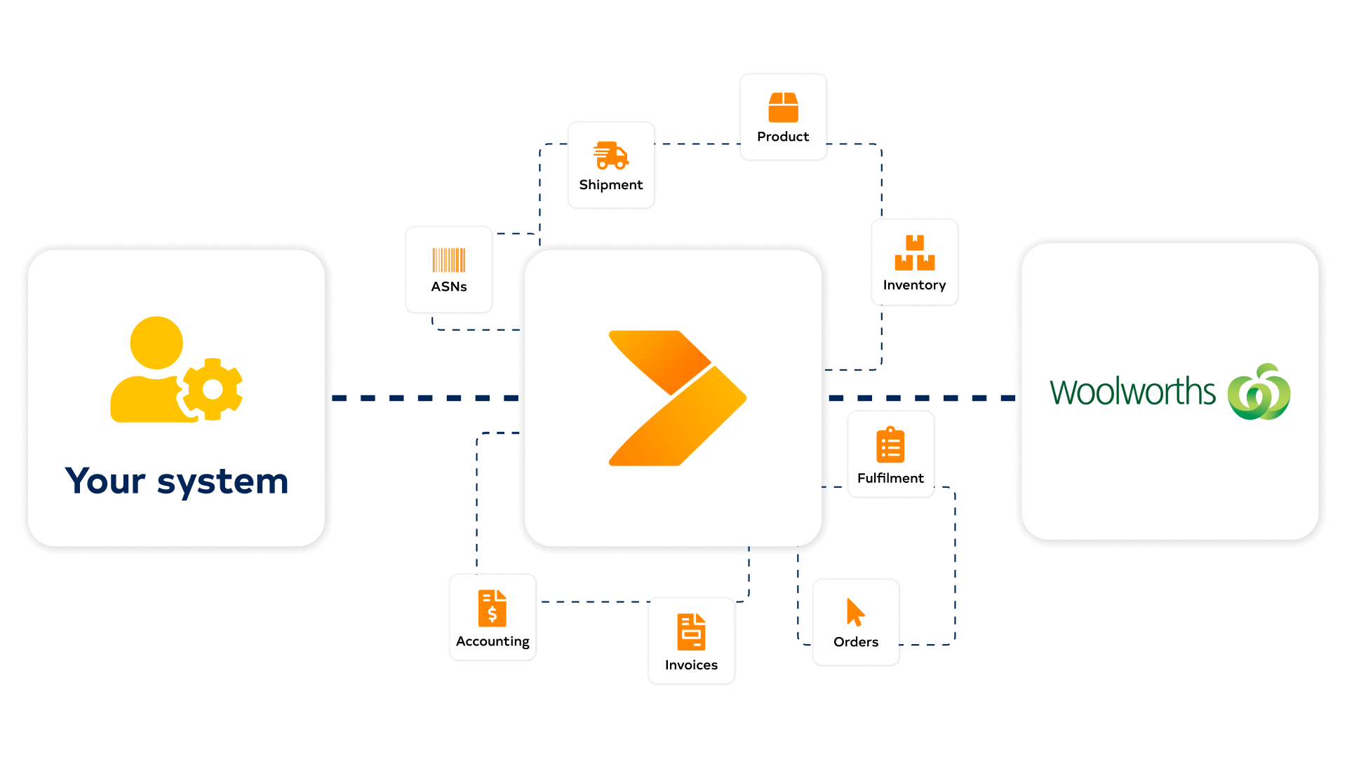 Woolworths diagram with Crossfire