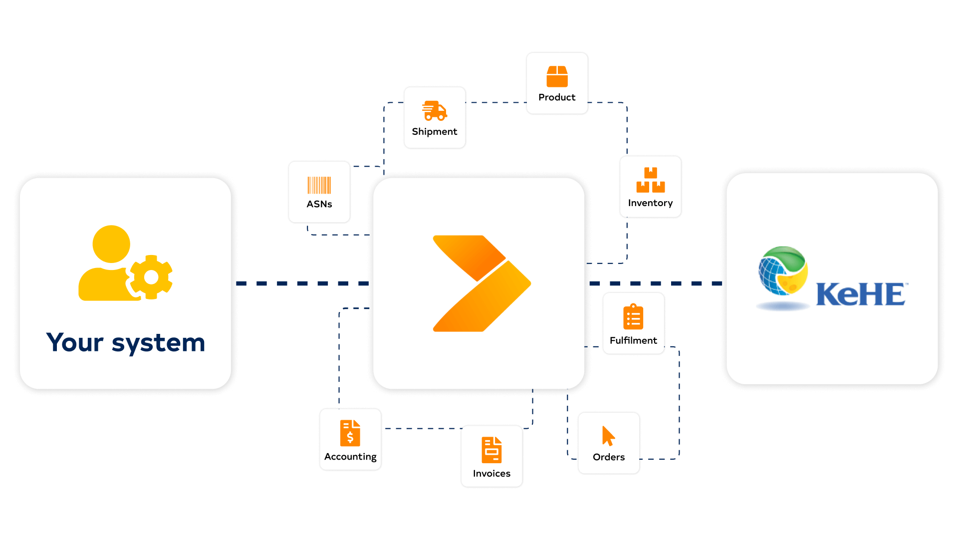 KeHE  diagram with Crossfire