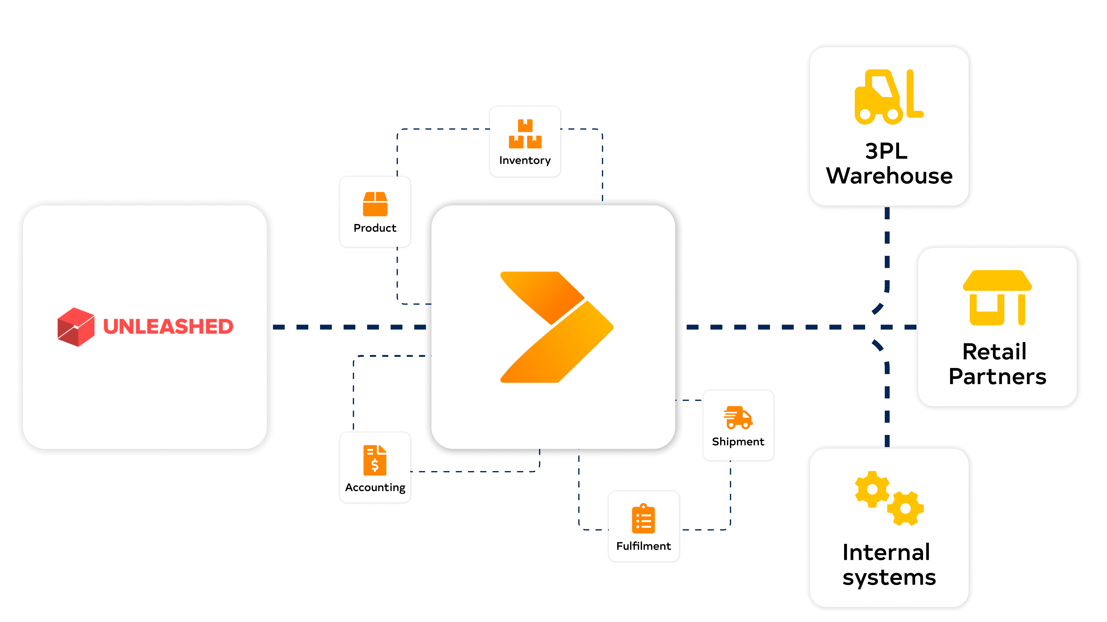 Unleashed diagram with Crossfire