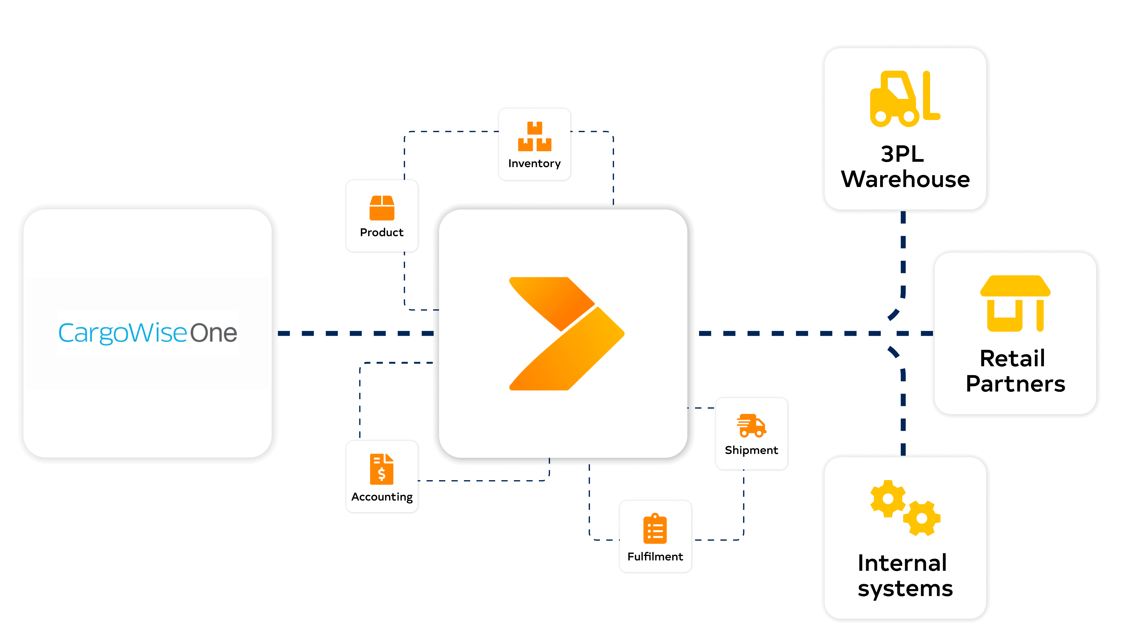 CargoWise One diagram with Crossfire