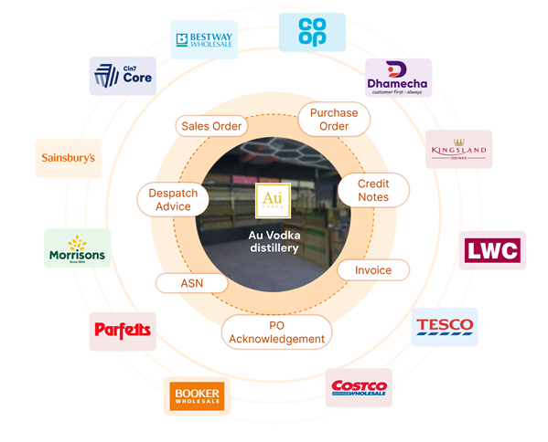 Au vodka integration network